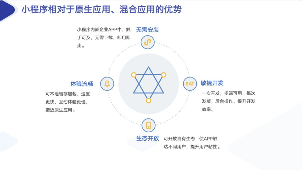 你好